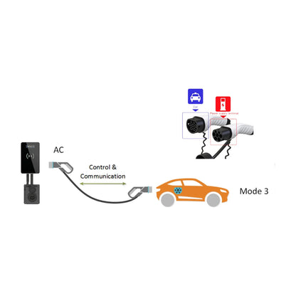 BOMERN Type 2 to Type 2 / 7KW 32A Three Phase 5 M Charging Cable